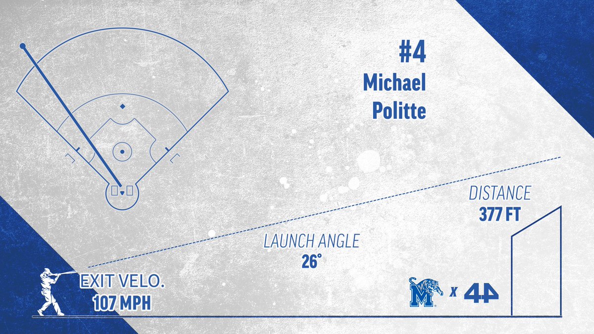 Memphis Baseball Analytics tweet media