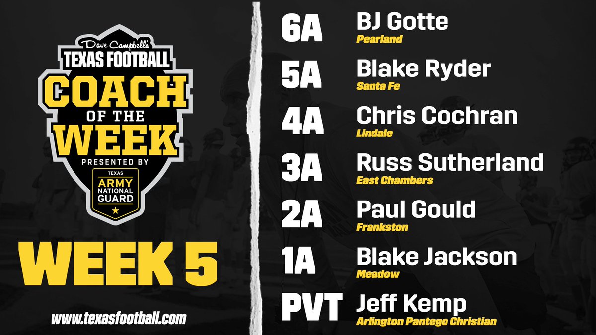 Dave Campbell's Texas Football — TexasFootball.com (@dctf) on Twitter photo Congratulations to the Week 5 Coaches of the Week presented by <a href="/TexasGuard/">Texas National Guard</a>!
<a href="/CoachGotte/">Coach Gotte</a>| <a href="/CoachRyder/">Blake Ryder</a> | <a href="/Coach_Cochran/">Chris Cochran</a> |
<a href="/ECBucsProgram/">EC Athletics</a> | <a href="/pgould1995/">Paul Gould</a> | <a href="/blakejackson_/">Blake Jackson</a> | @pantegopanthers | #dctf #txhsf Congratulations to the Week 5 Coaches of the Week presented by <a href="/TexasGuard/">Texas National Guard</a>!
<a href="/CoachGotte/">Coach Gotte</a>| <a href="/CoachRyder/">Blake Ryder</a> | <a href="/Coach_Cochran/">Chris Cochran</a> |
<a href="/ECBucsProgram/">EC Athletics</a> | <a href="/pgould1995/">Paul Gould</a> | <a href="/blakejackson_/">Blake Jackson</a> | @pantegopanthers | #dctf #txhsf