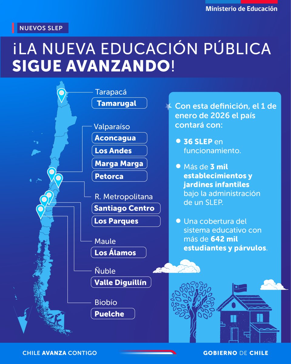 Servicio Local de Educación Pública Puelche tweet media