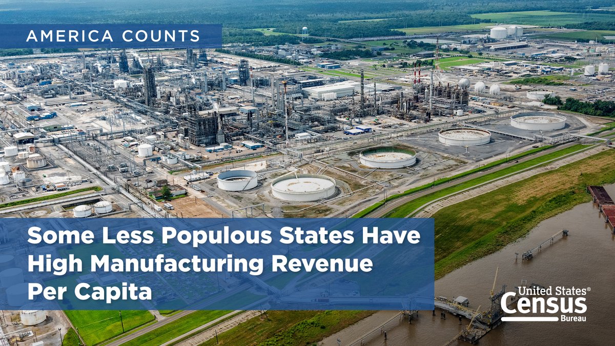 uscensusbureau's tweet image. This week, we&apos;re highlighting #manufacturing data ahead of #MFGDay on Oct. 3.

Check out our new #DataViz for a novel spin on states’ value of manufacturing shipments that analyzes data per capita.

Get started on #AmericaCounts.
census.gov/library/storie…

#MFGDay25