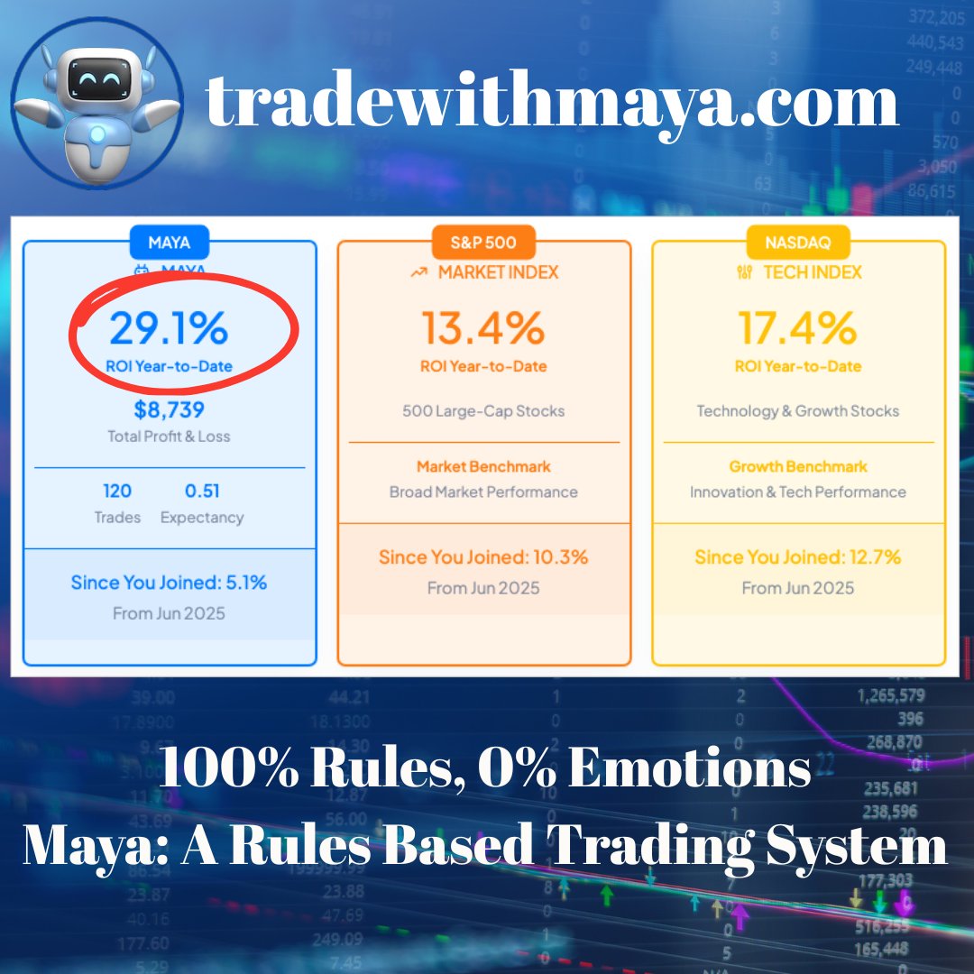 TheMeanTrader's tweet image. Maya ROI YTD: +29.1%
S&P 500: +13.4%
Nasdaq: +17.4%
Rules > Emotions. Maya keeps beating the benchmarks with disciplined rules based trading.
👉 TradeWithMaya.com
#OptionsTrading #TradingAlgo #Investing