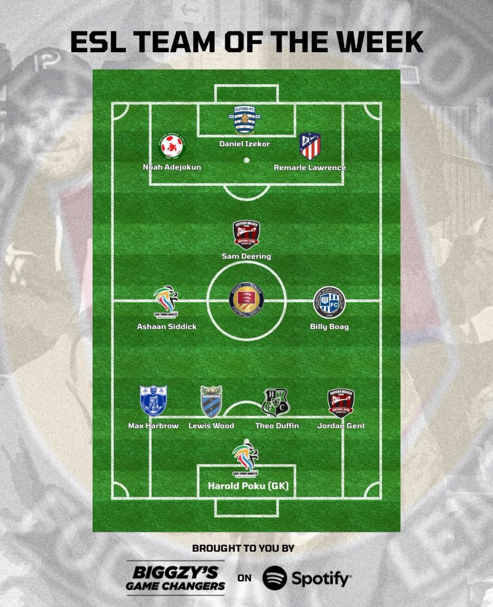 Congratulations to Theo Duffin whose fine performance on Saturday got him into the <a href="/EssexSenior/">Essex Senior League</a> team of the week.