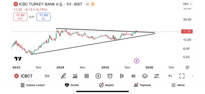 #ICBCT 17.62₺
Bu şekilde takip edelim