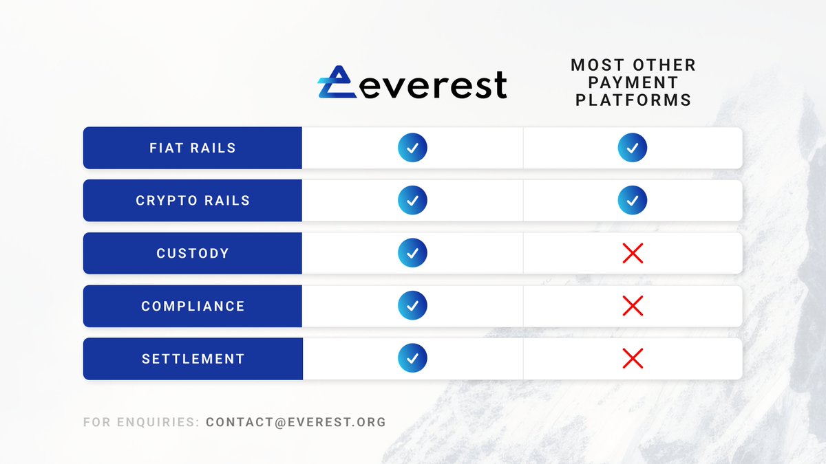 🌍 Global payments aren’t just about rails, they’re about trust.

At <a href="/EverestDotOrg/">Everest 🗻</a>, we combine crypto services with regulated financial solutions in one seamless experience.

🔹 Authorised by the MFSA to provide custody, exchange &amp; transfer of digital assets
🔹 Access to IBANs