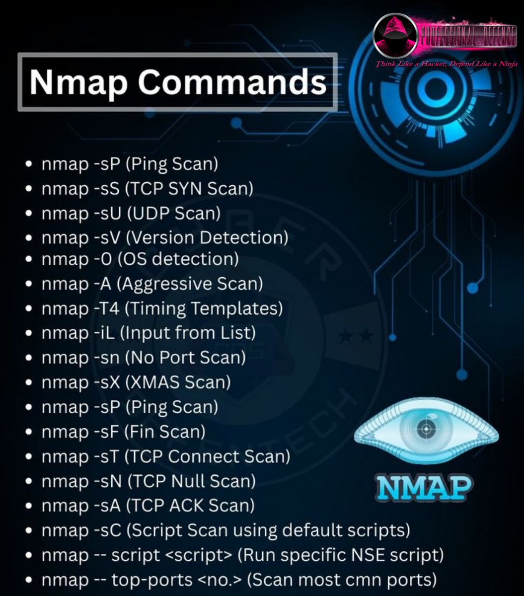 Anastasis_King's tweet image. 🧿 Nmap Commands — Quick Reference

Essential Nmap one-liners for host discovery, port scanning, service/version detection, and safe reporting — perfect for quick recon in authorized labs. ⚡🔍

#Nmap #NetworkScanning #PenTesting #InfoSec #Recon #CyberSecurity
