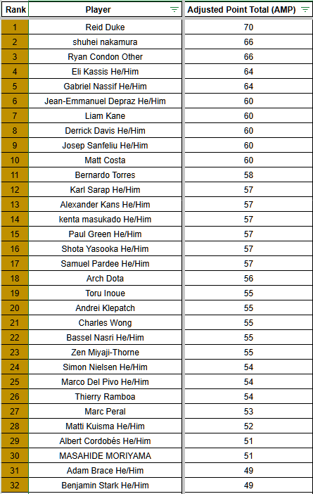 Liam Kane tweet media