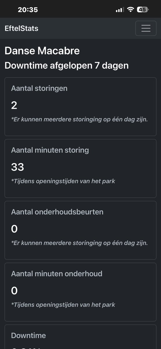 Valt er iemand ook op dat Danse Macabre bijna niet meer in storing is? 🤔 #Efteling