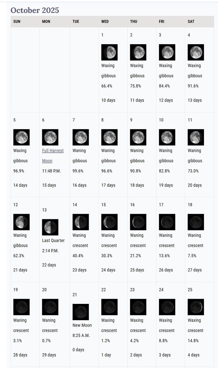 October Moon Phases - A very important but largely overlooked input into our models. We believe this can drive volatility catalysts. Next Full Moon (Harvest) 10/6/2025 #moonphases #moonphasetrading #trading