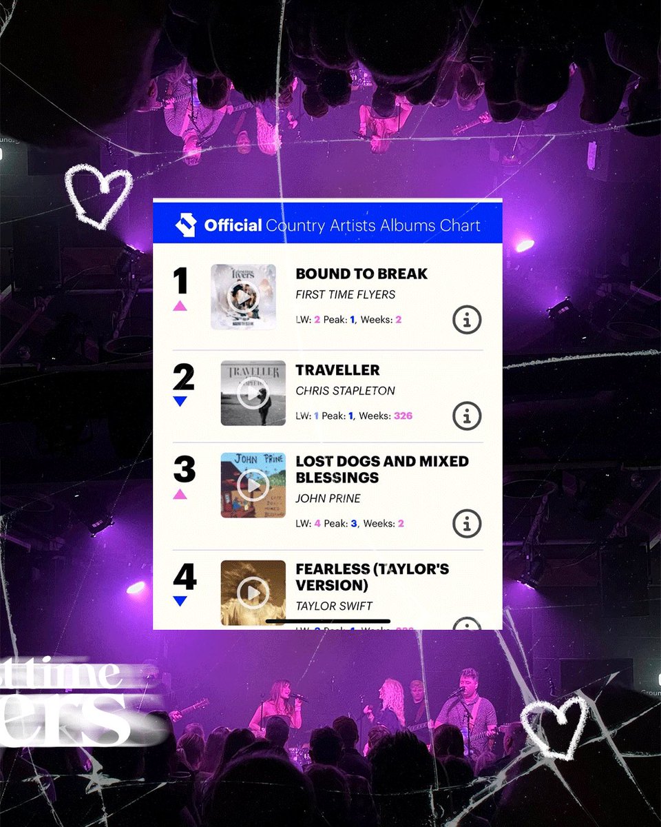 FIRST TIME FLYERS tweet media