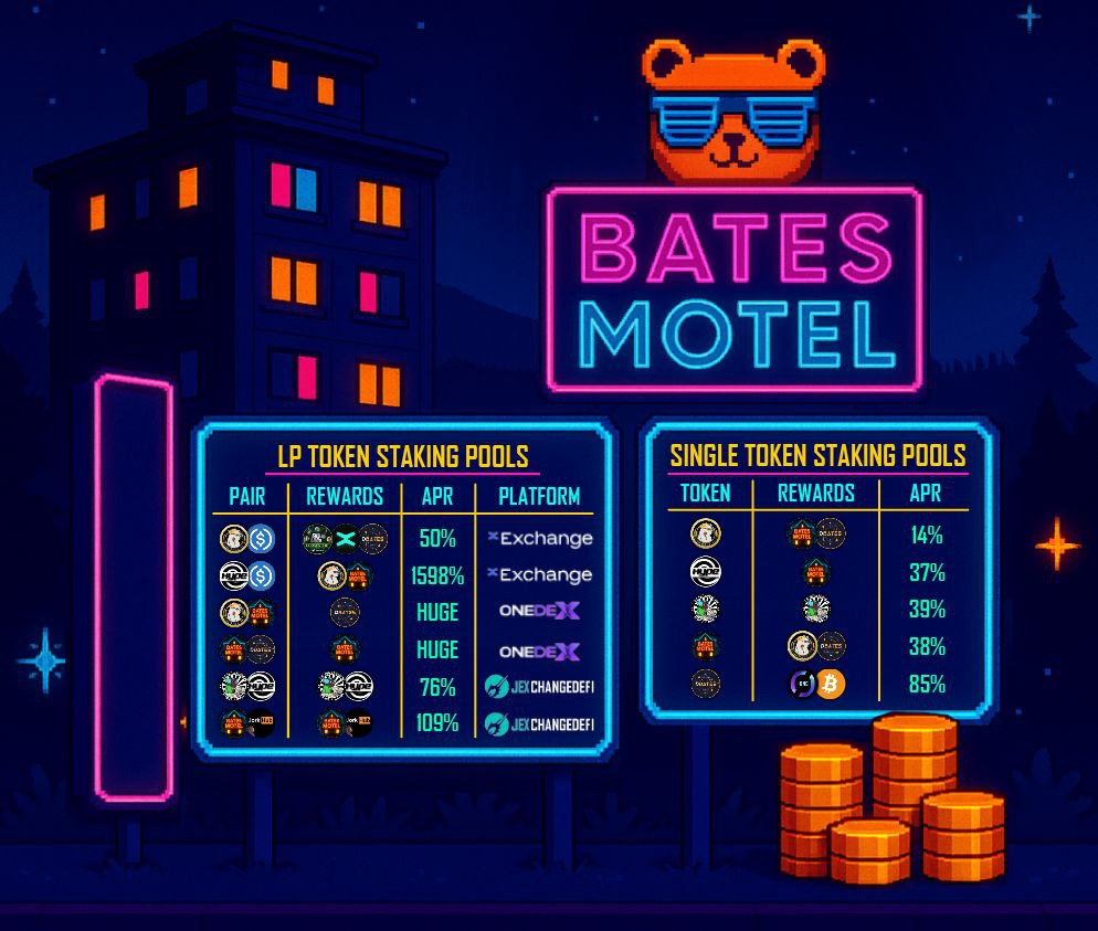 bearlyprophet's tweet photo. 1/
Welcome to the Bates Motel
(Interactive DeFi Lodge) 🏨

Where DeFi gets psycho...

The pools are WET 💦
and the APRs are HOT. 🔥

🔗 = 8️⃣ https://t.co/ZNyGa2Nvzv