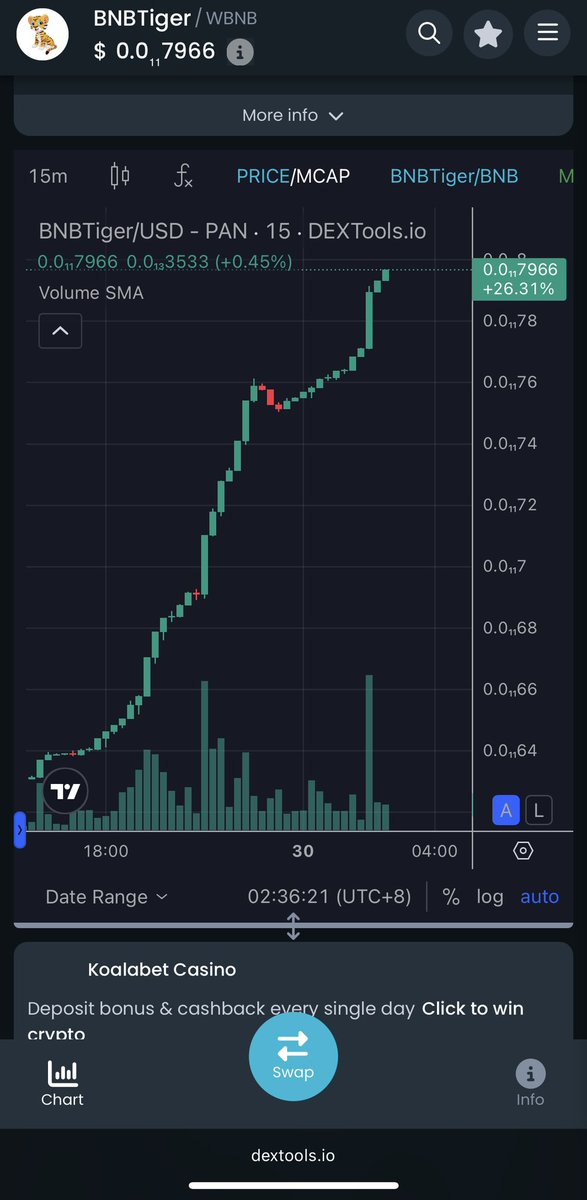 BnbTigerInu's tweet photo. BNBTiger🐅
Fierce.Firm.Victory
BNBTiger🐅 is the king of beasts

✊👉: 20k Holders📈

$BNBTiger 🐅(CA):
0xF8584516b7d2c156C763C874d6813E06b57e4cB5

🔥Upcoming list mexc @MEXC_Listings @MEXC_Official 

🔒Liq 
🛡️Audit
MC: 4M 
📊CG,CMC,BitMart 
🐅: @BnbTigerInu
📱: https://t.co/MXJuF2xGj7
💻: https://t.co/c352MPqXsH

#BNB   #Tiger #BNB🐅  #BNBChain
 #meme #memecoin #memecoin1000