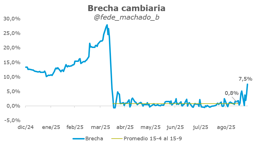 fede_machado_b's tweet photo. RESTRICCION CRUZADA Y BRECHA
Explicado para los de BOCA 🔵🟡

Razones por las que se tomó la medida, impacto en el mercado y posibles desenlaces. Abro hilo 🧵

Si te gusta no te amarretees un RT 🙏
1/8 https://t.co/3waLUQ2Q9b