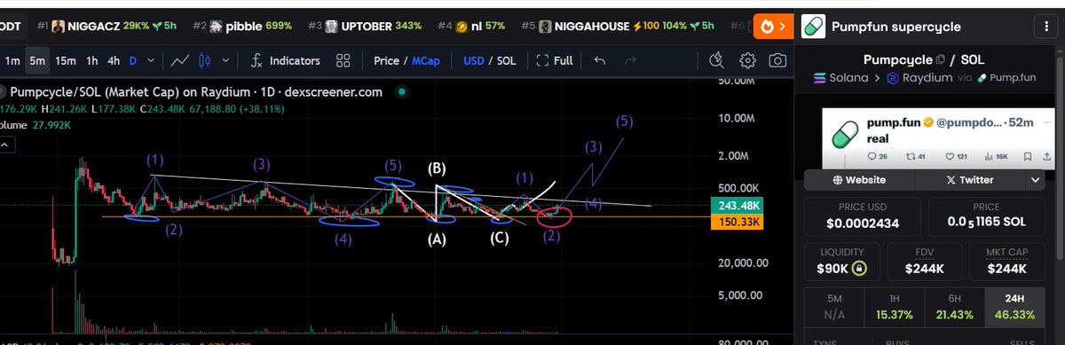 goldhand888ww's tweet image. #pumpcycle is paintin