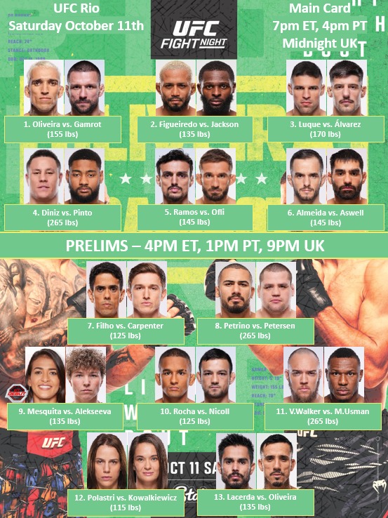 Current Bout Order #UFCRio