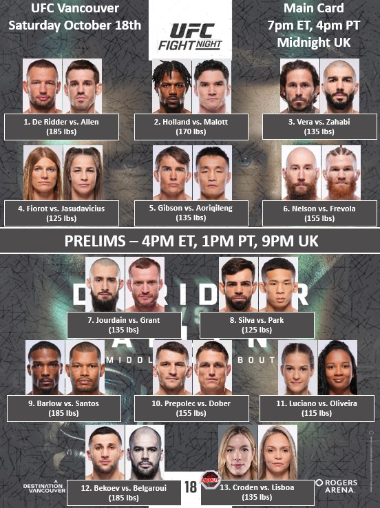 Current Bout Order #UFCVancouver