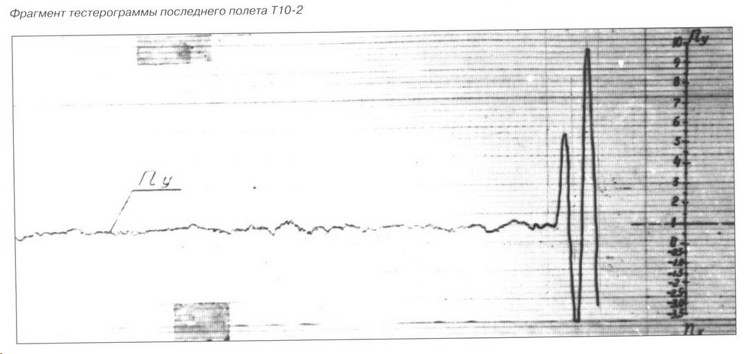 If your aircraft prototype does that during testing please contact your OKB immediately.