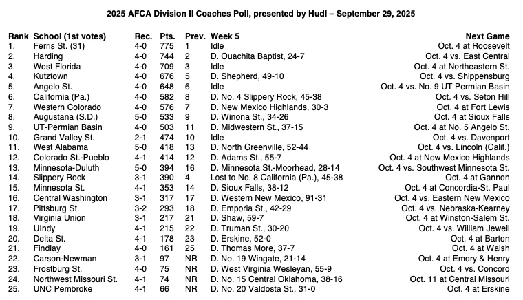 Northwest Athletics tweet media