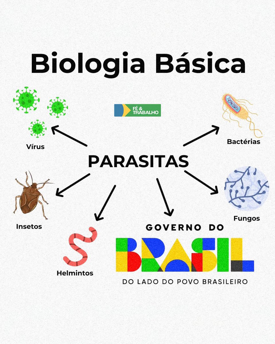 Na biologia, parasitas vivem às custas do hospedeiro. Na política, a lógica é a mesma.

–
#parasitas #governodobrasil #corrupcao #politica #feetrabalho