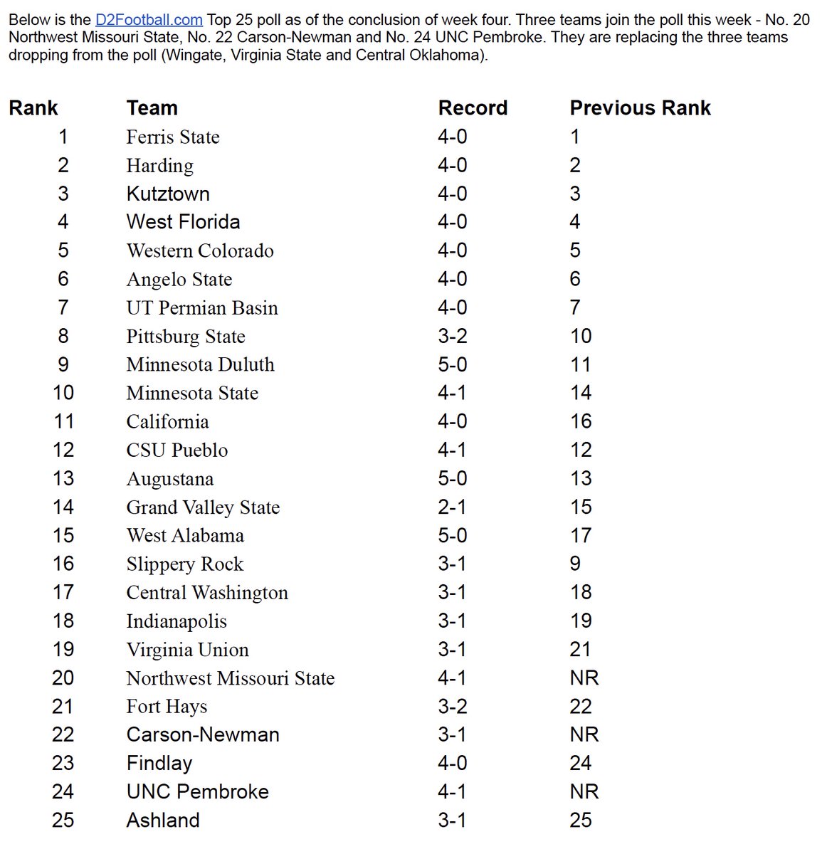 Northwest Athletics tweet media