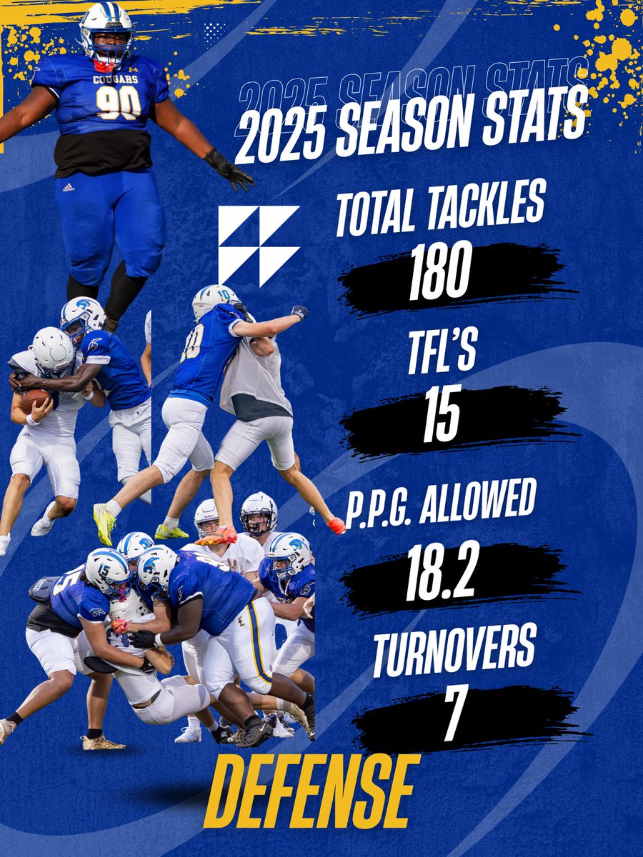 At the halfway point of the season, here is where our boys stand. 🏈💪