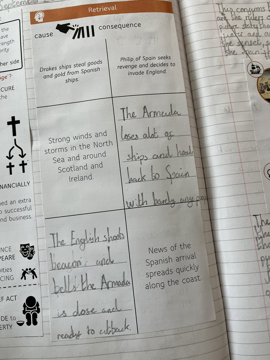 MRMICT's tweet image. Today in #Year6 we built on our Tudor enquiry.

🔹 Cause &amp;amp; consequence #retrieval
🔹 Explored the Armada Portrait as evidence of Elizabeth’s power &amp;amp; symbolism
🔹 Judged significance of her reign using lenses of people, time, change &amp;amp; reach

#TaskDesign #PrimaryHistory #History