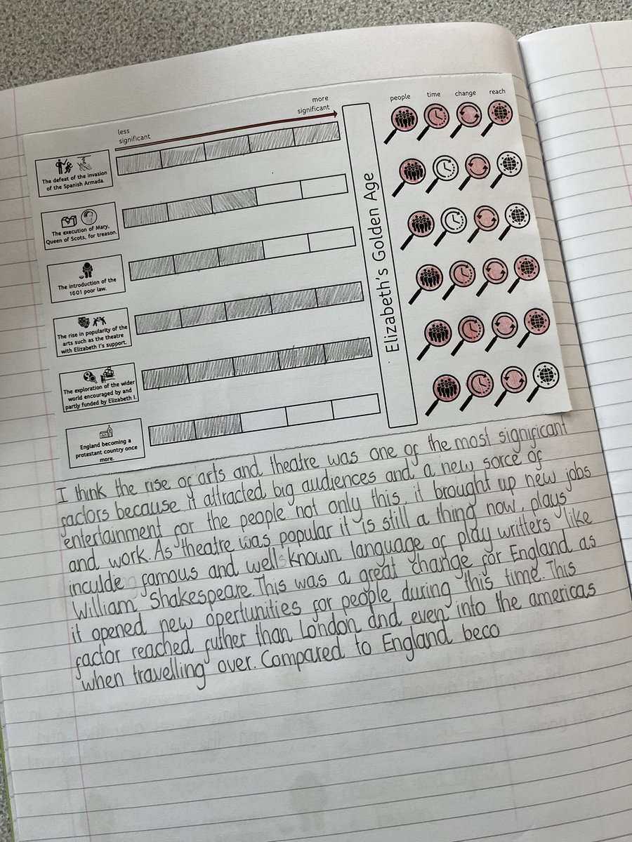 MRMICT's tweet image. Today in #Year6 we built on our Tudor enquiry.

🔹 Cause &amp;amp; consequence #retrieval
🔹 Explored the Armada Portrait as evidence of Elizabeth’s power &amp;amp; symbolism
🔹 Judged significance of her reign using lenses of people, time, change &amp;amp; reach

#TaskDesign #PrimaryHistory #History