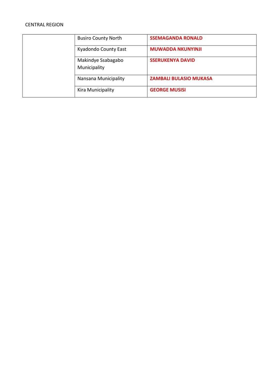 NUP_Ug's tweet image. 