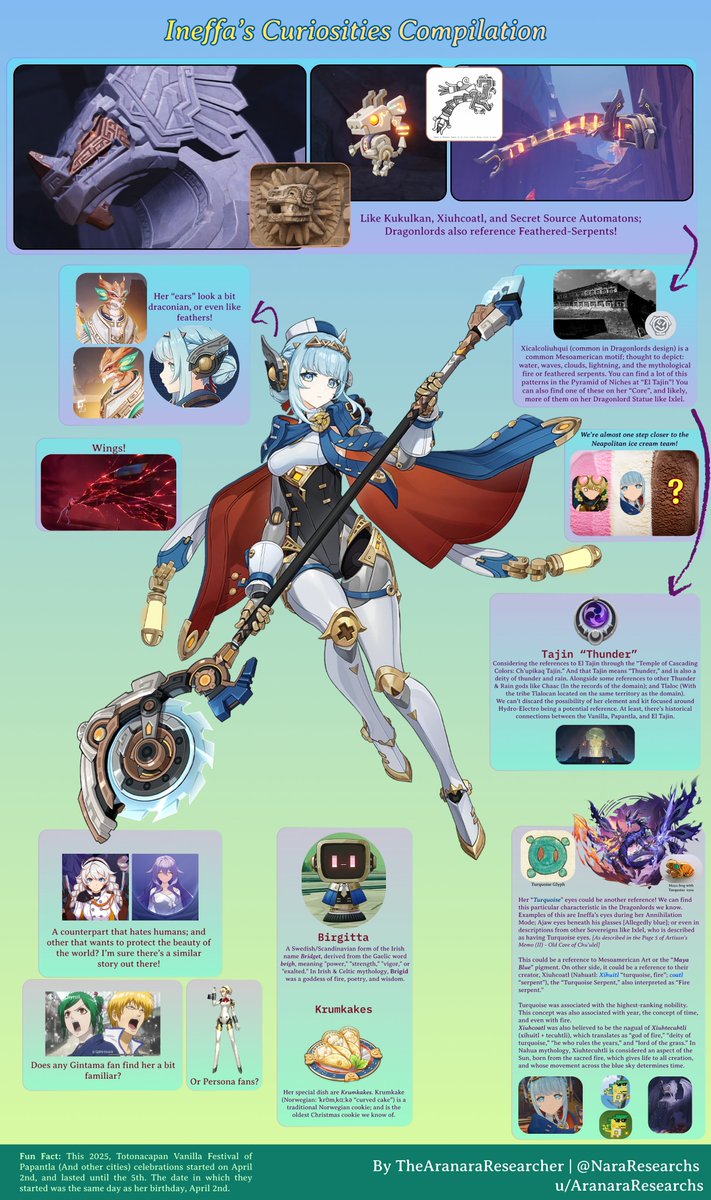 TheAranaraResearcher tweet media