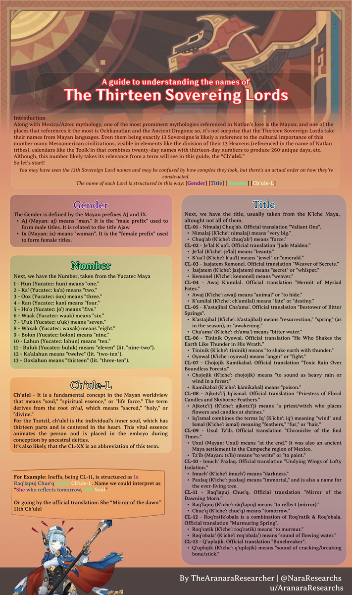 TheAranaraResearcher tweet media