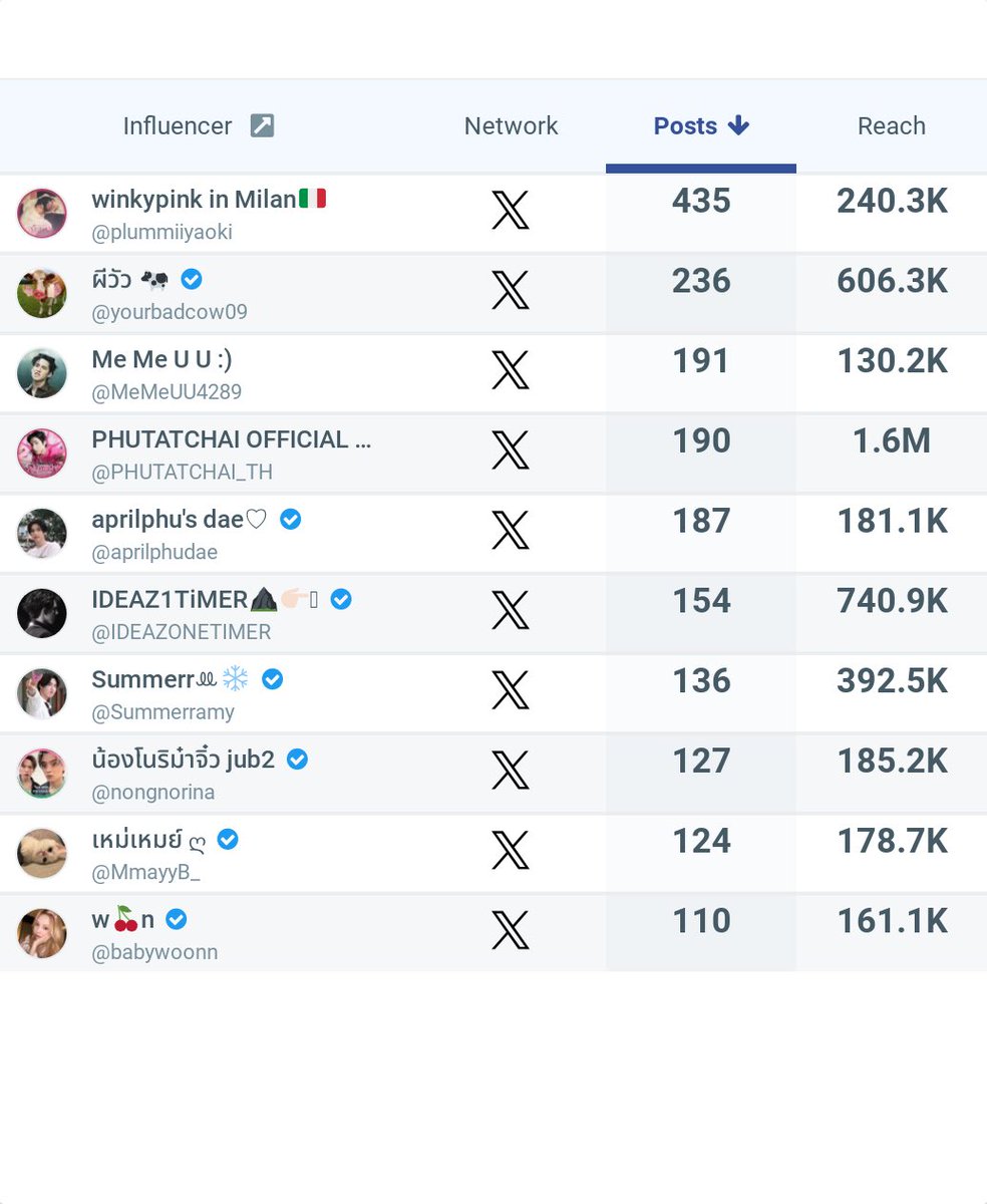 yourbadcow09's tweet image. รูปเต็มน้า ไม่รู้จักเลยปิดแอคเฉยๆ 5555555555