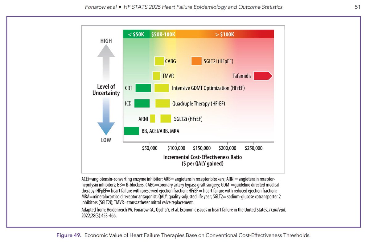 gcfmd's tweet image. ⚖️ Want to review the economic value of HF therapies?

Find that here:

📖 Read the report ➡️ onlinejcf.com/article/S1071-…

📺 Watch the highlights ➡️ youtu.be/0fq_wF4IxoU