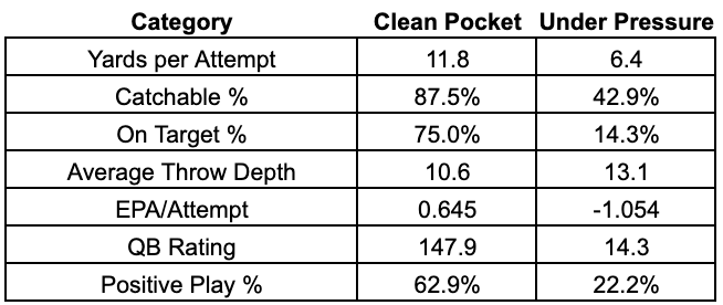 IowaHawkeyeData tweet picture
