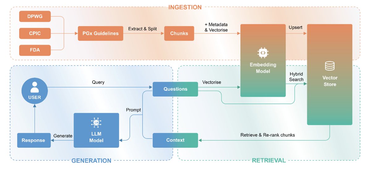 Biology+AI Daily tweet media