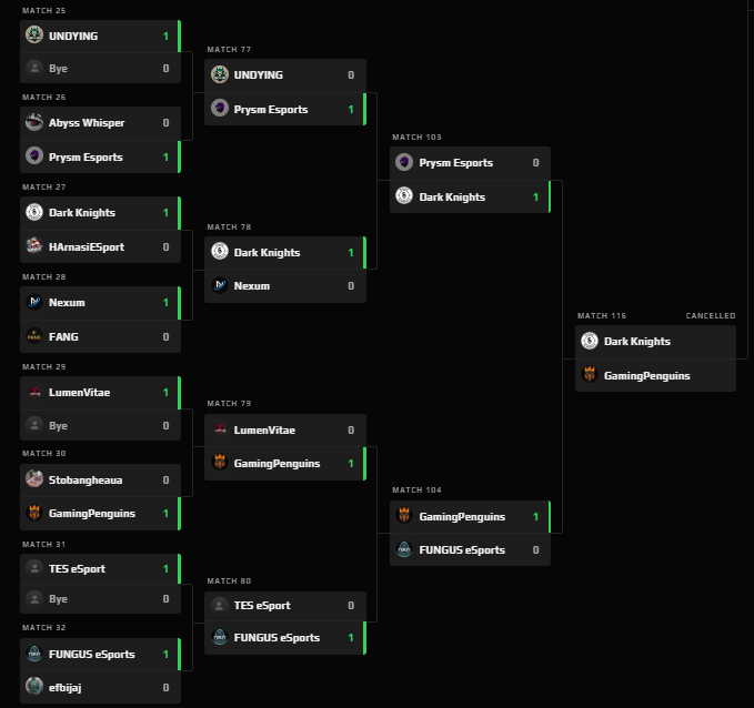 Dark Knights tweet media