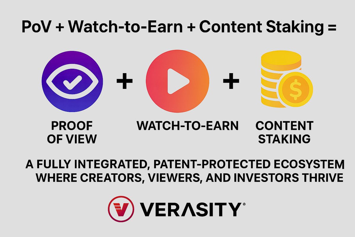 straeiiker's tweet image. [1/7] I’ve seen a lot of hype, so here’s the plain version: $VRA is more than a crypto project with buzzwords. It built three practical tools that fix real, annoying problems in online video, and they actually depend on each other.
#WatchToEarn #PoV #ContentStaking #Web3Gaming