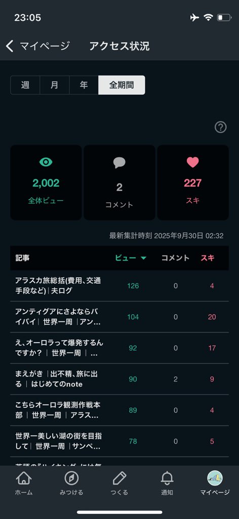_tinytravelers's tweet photo. 2,000ビュー超えてる…！ https://t.co/MdX7Uz1g6l