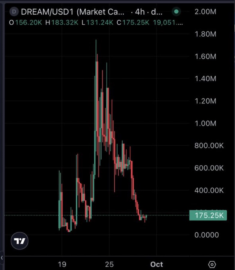ChillHouseSOL's tweet photo. .@LexaproTrader good shit nigga we ate off that twin 💯 https://t.co/kZP6z4Yyks