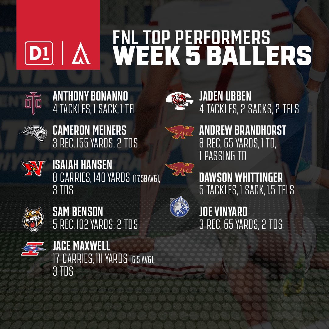 D1 Football Apex Academy tweet media