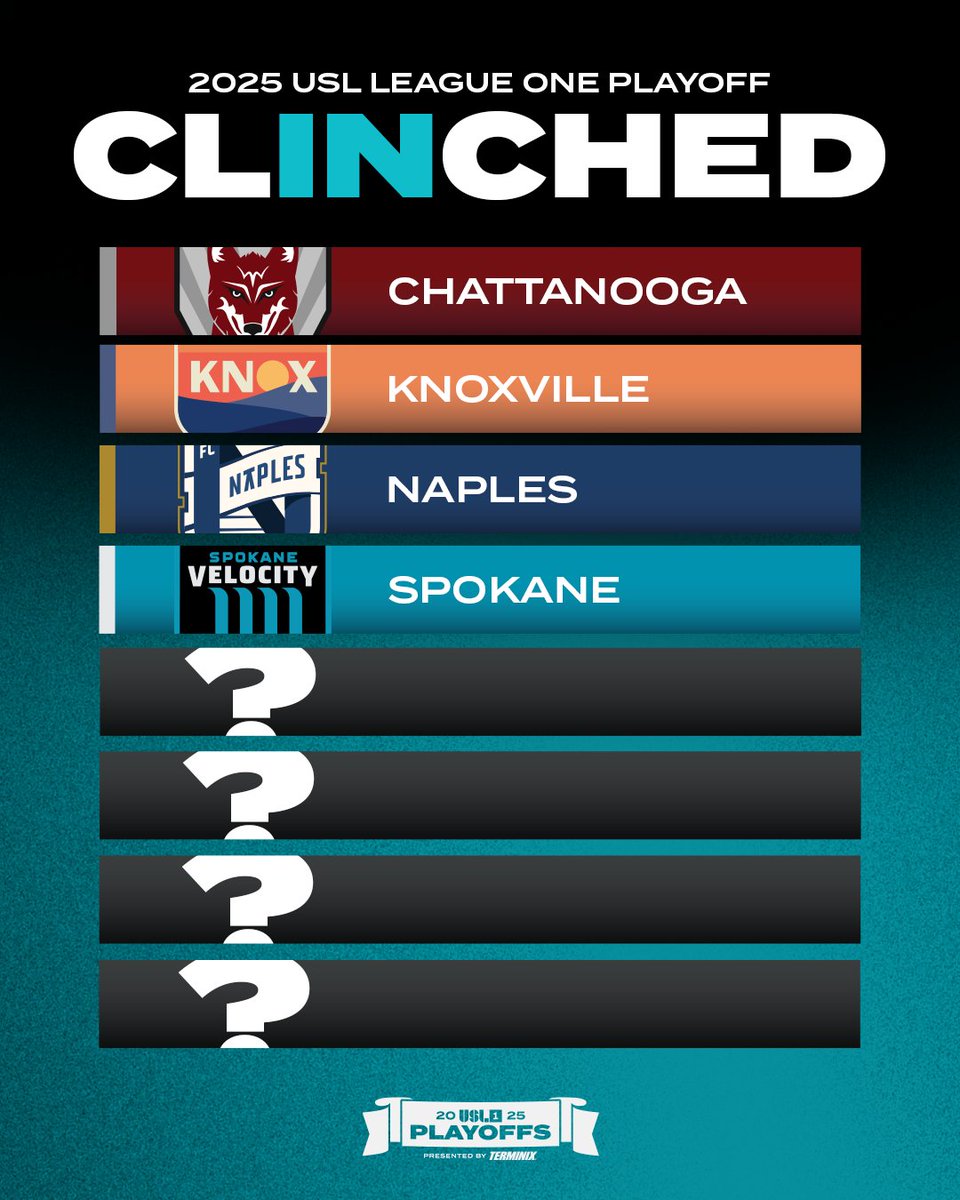 USLLeagueOne's tweet photo. 𝙁𝙊𝙐𝙍 down, 𝙁𝙊𝙐𝙍 to go ‼️  

Who will punch their ticket to the #USLPlayoffs next? 🤔 https://t.co/rgqGqRAYAy