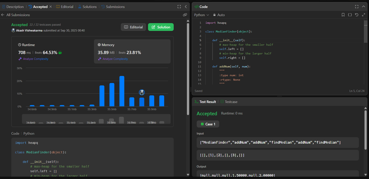 AKASHVISHW64779's tweet image. Day 81 of #90DaysOfCode

Streaming vibes today:

🔹 Kth Largest (min-heap cut-offs)
🔹 Find Median (brute force ➝ two heaps)
🔹 Top K Frequent (Counter + heap)
Loved seeing how brute force works but optimization really shines ✨
81/90 almost there!

#LeetCode #DSA