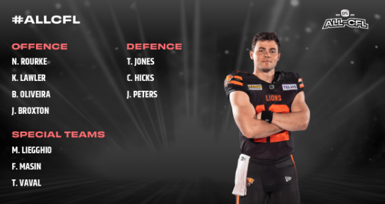 RougeDalts's tweet photo. Just voted. Go Ahead..Tell me i'm wrong. #ALLCFL https://t.co/uAV4x1pMaG