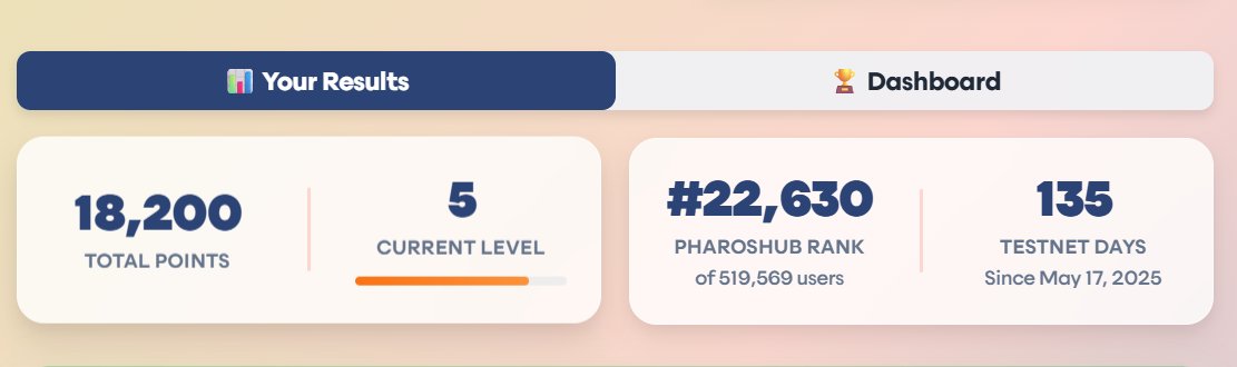 praisecrypto_'s tweet image. Let's go Pharos!

@pharos_network