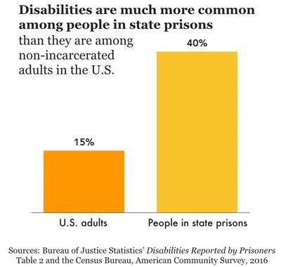 Prison Policy Initiative tweet media