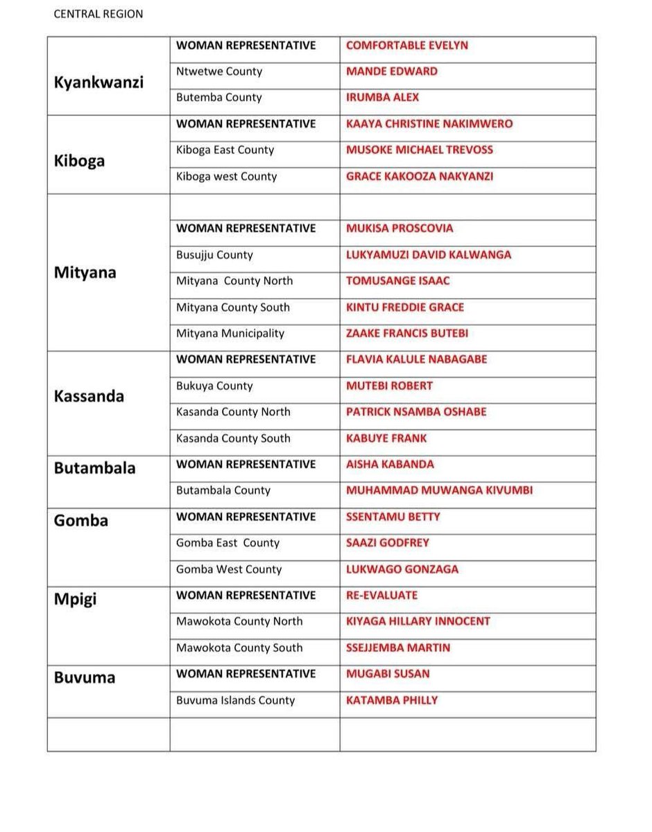 DailyMonitor's tweet image. Nakaseke South MP, Paulson Luttamaguzi Ssemakula, gets @NUP_Ug card as Hilary Innocent Kiyaga, alias Dr Hildaman, retains his Mawokota North ticket.

#MonitorUpdates 

#UgandaDecides