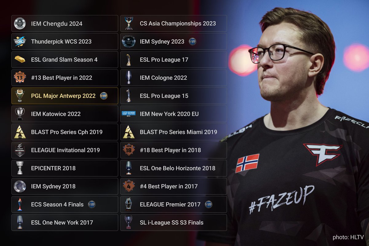 statsmeister1's tweet image. FaZe rain 🐐