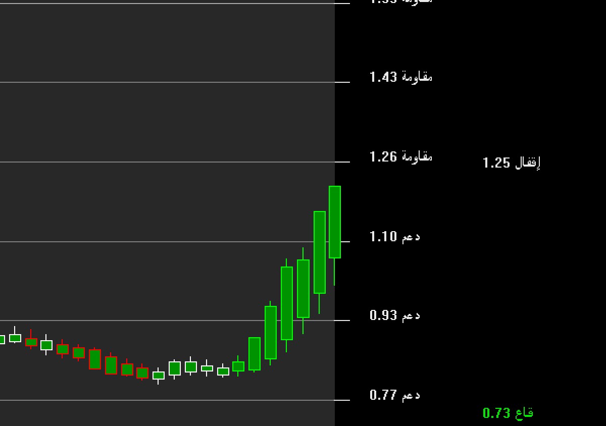 1.25💪