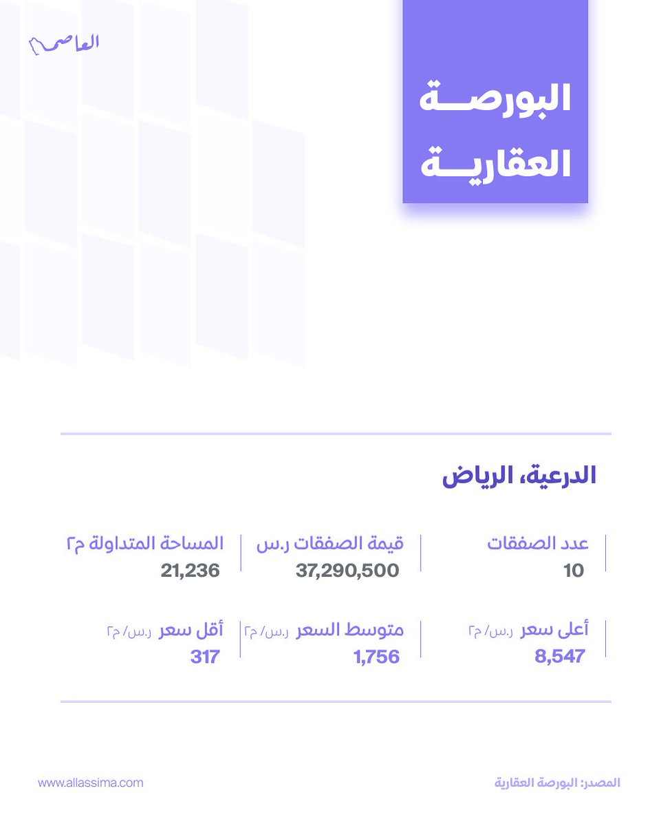 AllasimaKsa's tweet photo. #البورصة_العقارية 
في الدرعية، الرياض 

#الدرعية #حي_الخالديه #حي_العاصمة  #فلل #شقق #الرياض #ادارة_املاك #عقار #شقة_للبيع #شقة_للايجار https://t.co/p2Qn87Svo4