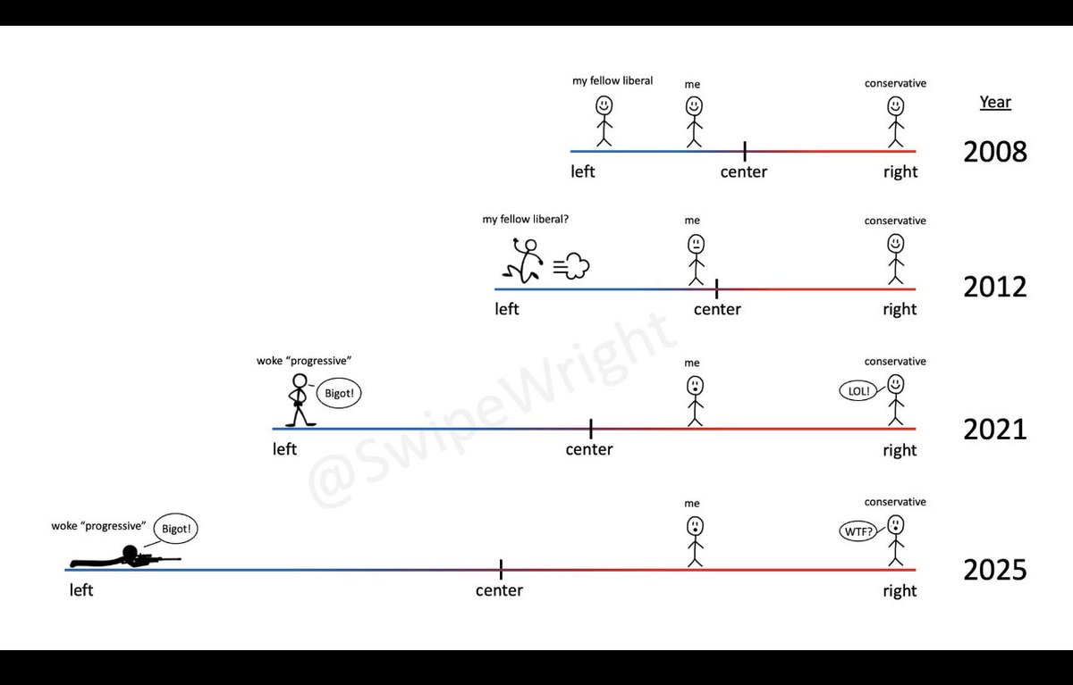 <a href="/dom_lucre/">Dom Lucre | Breaker of Narratives</a> The left