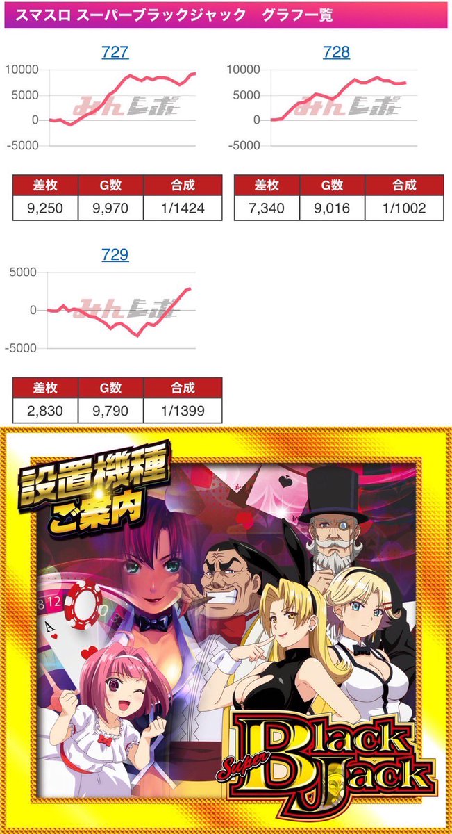 【スロット】❣️４(６)台まとめ売り❣️【送料無料】まとめ購入時バラ売り‼️ 今週末くらいから本格的な夏到来を感じさせる暑い日が続くみたいですね