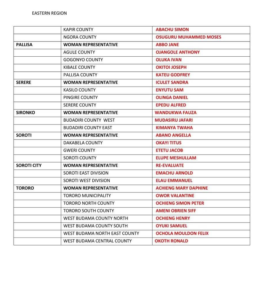 SserunkumaSser1's tweet photo. Congratulations 🎉🎉.
📌 📌 📌
#coppied
Here is the list of successful National Unity Platform candidates for Member of Parliament for Buganda! https://t.co/iuA5jhYaNQ